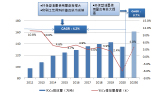 VOCs研究報告圖片
